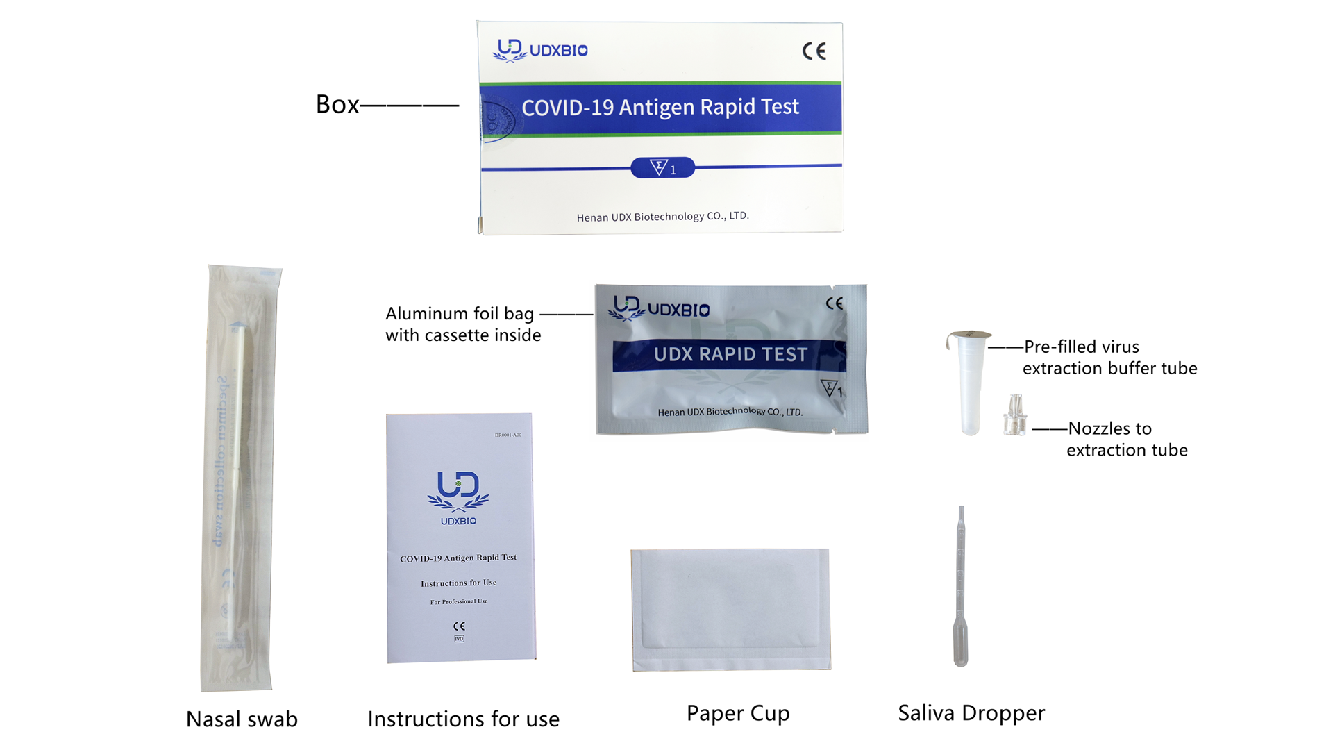 COVID-19 Antigen Rapid Test (ตัวอย่าง Nasal Swab และน้ำลาย)
